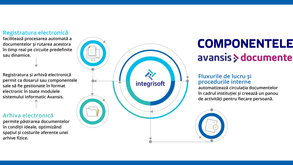 Avansis.Documente este un soft de registratură, managementul documentelor și arhivare electronică