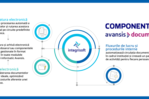 Avansis.Documente este un soft de registratură, managementul documentelor și arhivare electronică